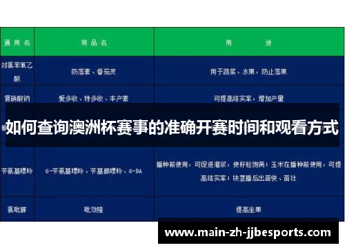 如何查询澳洲杯赛事的准确开赛时间和观看方式