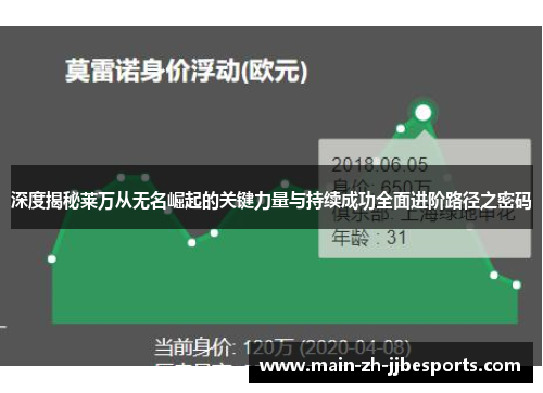 深度揭秘莱万从无名崛起的关键力量与持续成功全面进阶路径之密码