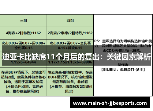 迪亚卡比缺席11个月后的复出：关键因素解析