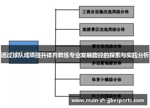 通过球队成绩提升体育教练专业发展路径的探索与实践分析