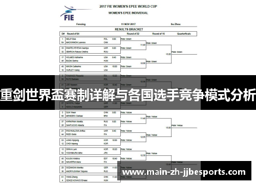 重剑世界盃赛制详解与各国选手竞争模式分析